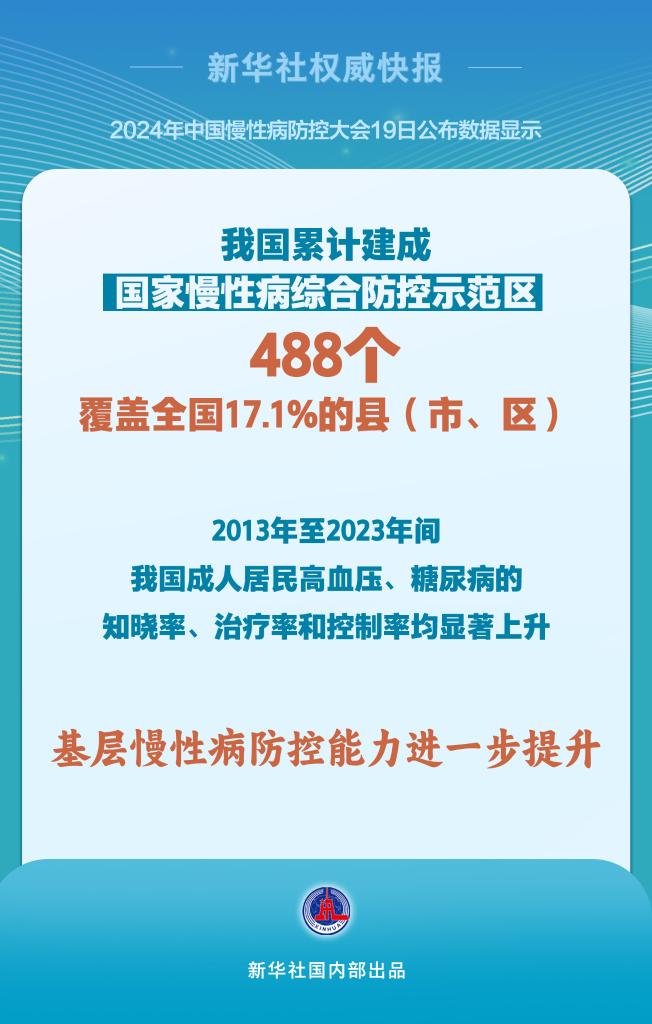 2024年中國慢性病防控大會(huì)在北京舉行：抓住體重“小切口”，瞄準(zhǔn)慢病“大問題”