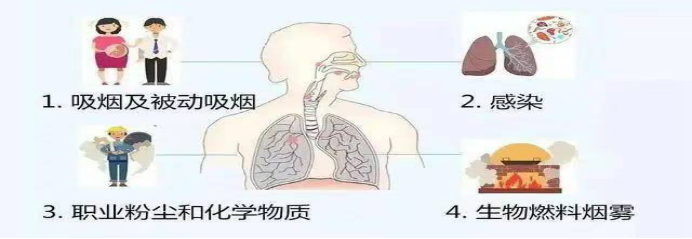 沉默的殺手——慢阻肺 沉默的殺手——慢阻肺