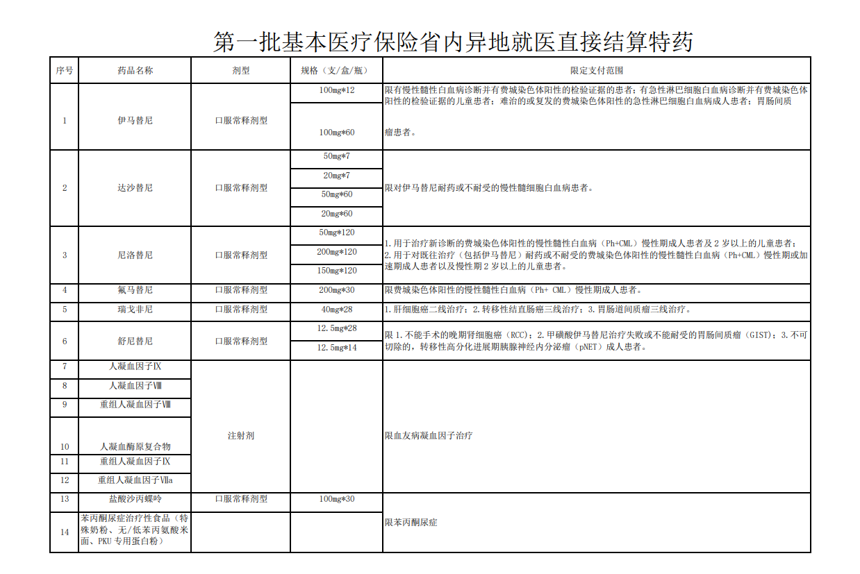 南陽首批！市第一人民院正式開通跨?。ㄊ?nèi)）異地門診慢特病及省內(nèi)門診特定藥品直接結(jié)算的公告